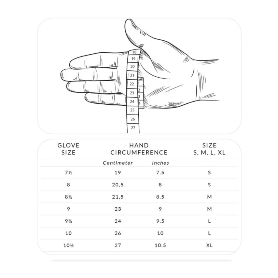 William Gloves